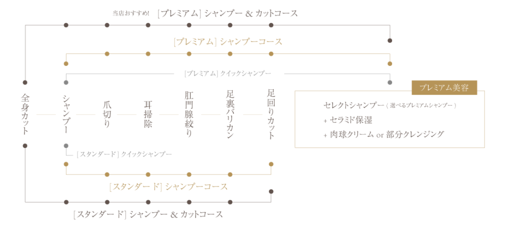 図解デザイン